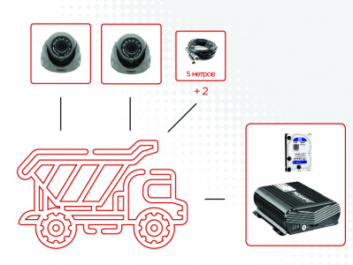 Комплект видеонаблюдения Мовирег для карьерной техники